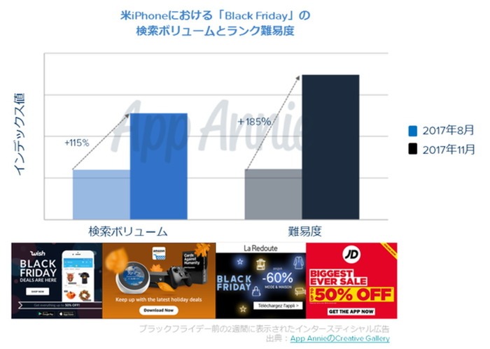 2017年の国内アプリ消費支出は130億ドルに─市場総括レポートをApp Annieが公開