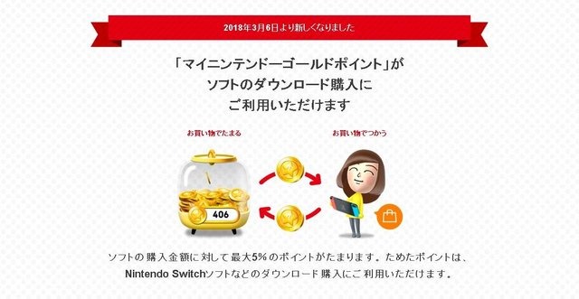 「マイニンテンドー」ゴールドポイントでスイッチソフトをお得に購入！ 本日3月6日よりスタート