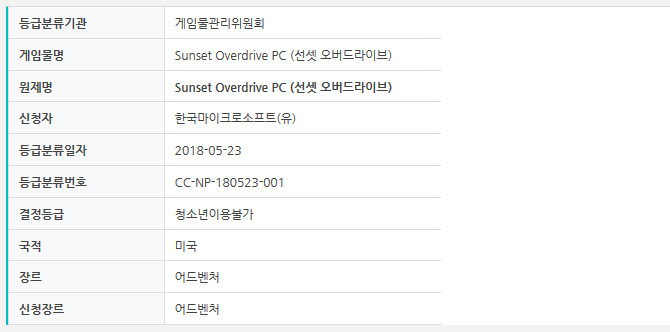 噂:『Sunset Overdrive』のPC版が登場か―韓国レーティング機関に登録
