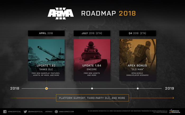 ミリタリーサンドボックス『Arma 3』2018年ロードマップが公開―『Arma』次回作の時期についての示唆も