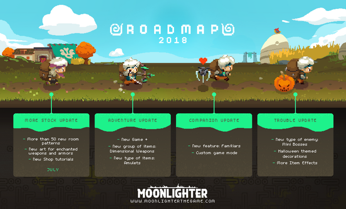 経営×探索RPG『Moonlighter』開発ロードマップが公開！コンパニオン機能や新難易度を実装予定