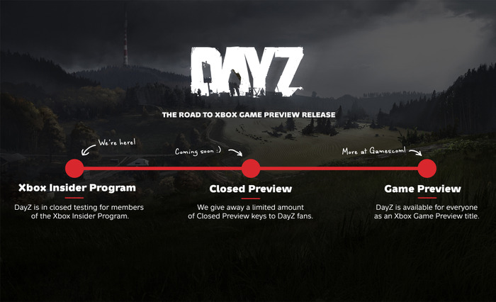 ゾンビサバイバル『DayZ』XB1版最新情報！ gamescomではPS4版も初披露予定
