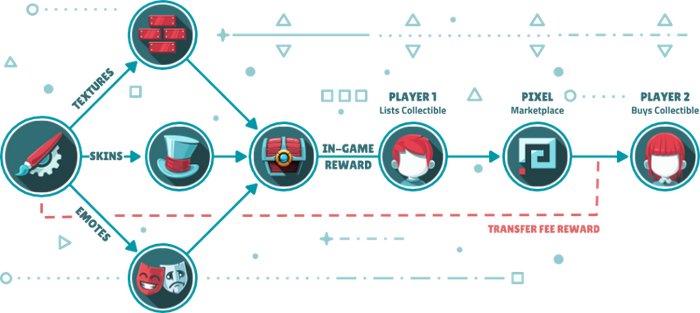 サンドボックスMMORPG『Ember Sword』発表!―プレイヤーによりコンテンツが創造