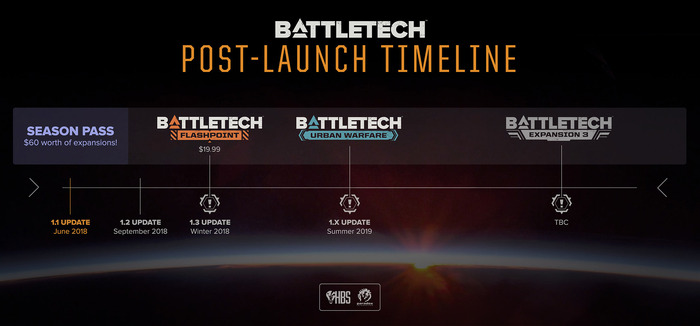 巨大ロボ傭兵団SRPG『BATTLETECH』拡張「Flashpoint」発売日決定！予約・シーズンパス販売も開始