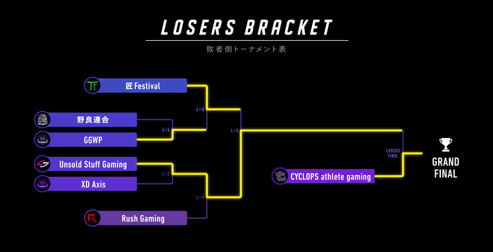 『CoD: BO4』Libalent Vertex勝利の第1回「CWL 日本代表決定戦」レポ―試合後インタビューも