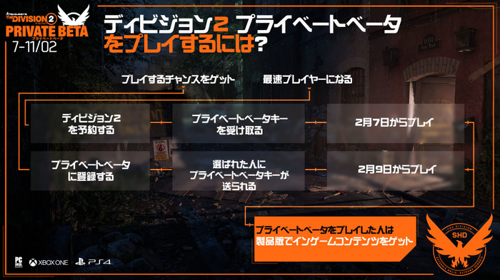 『ディビジョン2』国内向けにプライベートベータ詳細が発表！日本時間2月7日18時開始