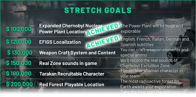 チェルノブイリホラー『Chernobylite』のKickstarterが9日間で目標達成！ 原発エリアの制作過程も披露