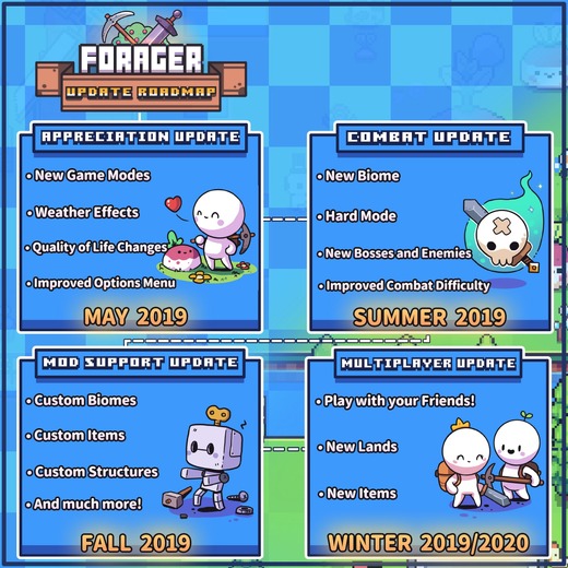 2Dオープンワールド『Forager』開発ロードマップ公開！Macやコンソール版にも言及