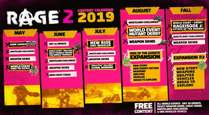 『RAGE 2』2019年の更新計画が海外向けに発表！2つの大型DLCなど