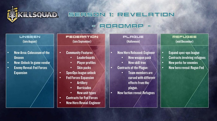 SF協力アクションRPG『Killsquad』早期アクセス開始！リプレイ性重視の自動生成ミッション採用