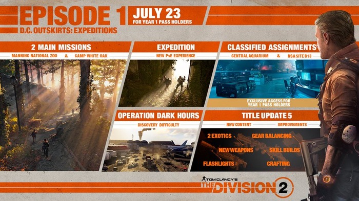 『ディビジョン2』新メインミッションやレイド難易度など追加するメンテナンスが7月23日16時半より実施