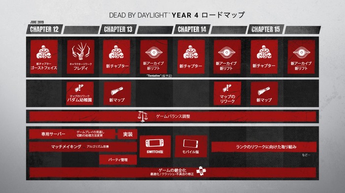 『Dead by Daylight』YEAR 4ロードマップの詳細が公開！ 新要素「アーカイブ」と「リフト」や4つの新チャプター