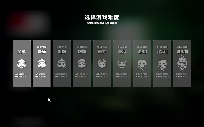 中華ゲーム見聞録：世紀末ハクスラARPG『G2 Fighter』押し寄せる敵を撃ちまくる爽快全方位シューティング