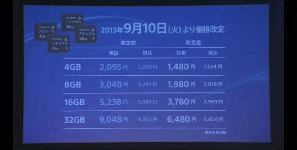 SCEJA発表: PS Vitaのメモリーカード、9月10日より全種値下げ － 64GBも10月10日発売決定