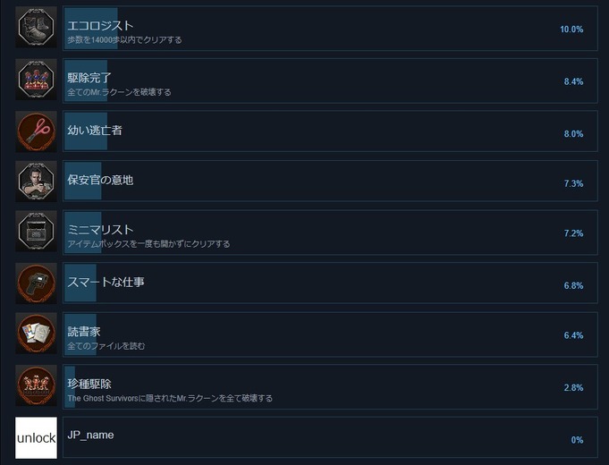 Steam版『バイオハザード RE:2』にて奇妙な実績が発見される―日本のみ発売の「Zバージョン」にも