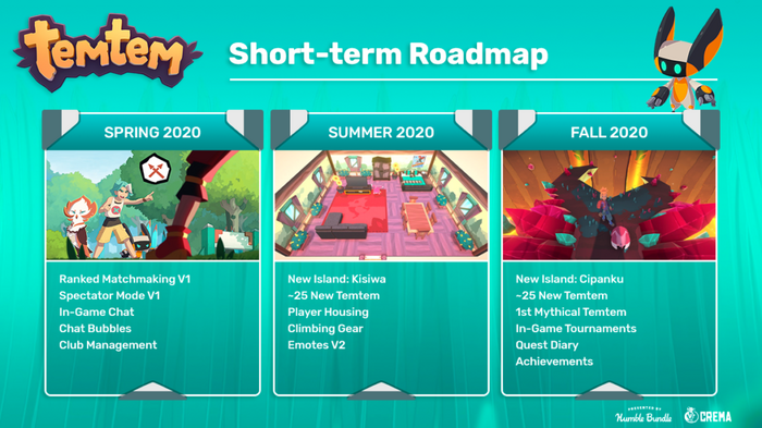 ポケモン風MMO『Temtem』開発ロードマップが公開―新テムテム・新エリアなど追加要素が多数予定