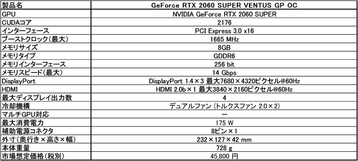 光らなくてもゲーミング！グラボ「GeForce RTX 2060 SUPER VENTUS GP OC」Amazon.jp先行予約開始