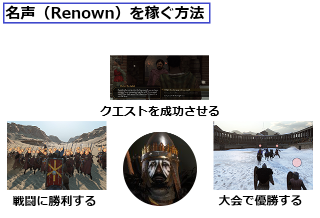 『Mount & Blade II: Bannerlord』群雄割拠のカルラディアで家臣を目指す！ Game家当主Sparkの生き様を通して序盤の流れを解説