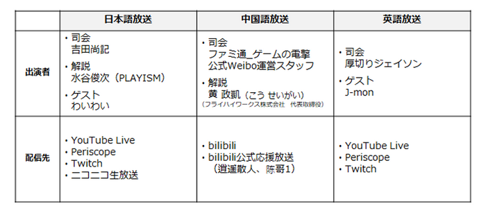 インディーゲーム情報番組「INDIE Live Expo 2020」番組コンテンツの詳細発表！ 放送開始は6月6日19:50