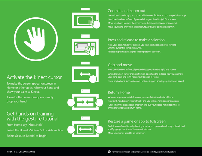 Xbox One向けKinectのボイスコマンドとジェスチャー操作の一覧表が公開