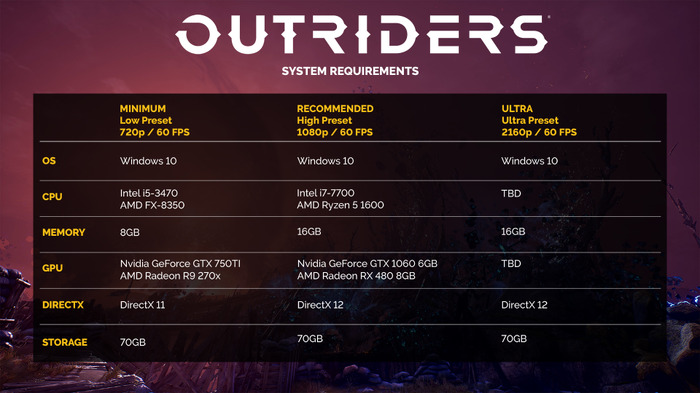 スクエニ新作Co-opシューター『OUTRIDERS』は2010年代前半のPC性能で720p/60FPS動作可能―PC版のシステム要件・豊富なカスタマイズ項目が公開