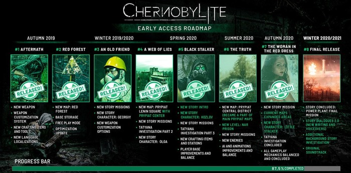 日本語対応も予定！ チェルノブイリ サバイバルホラー『Chernobylite』の新たなリリース計画を報告