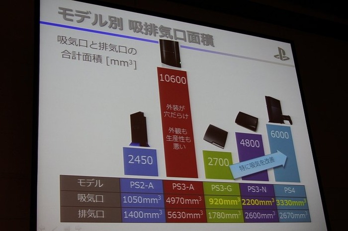 静音性と冷却性を両立したPlayStation 4　本体設計者が語る改善の歴史