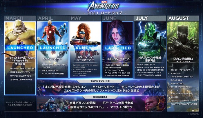 『Marvel’s Avengers』7月中にチーム内での同ヒーロー選択を解禁予定―ロードマップの一部更新により判明