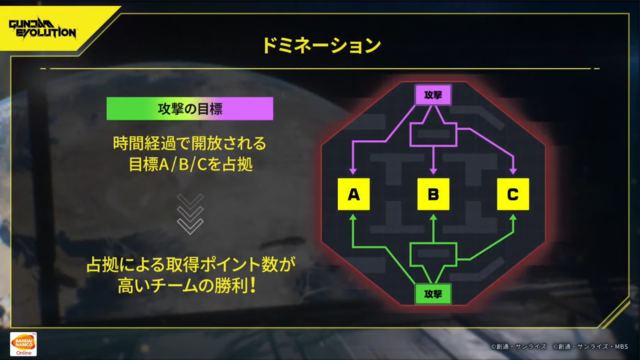 ガンダムFPS「GUNDAM EVOLUTION」気になるゲームルールや各MSの特徴は？公式生配信の新情報まとめ