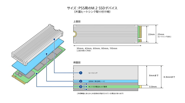 PS5がついにM.2 SSD拡張機能に対応―まずはベータ版システムソフトウェアのユーザーが対象