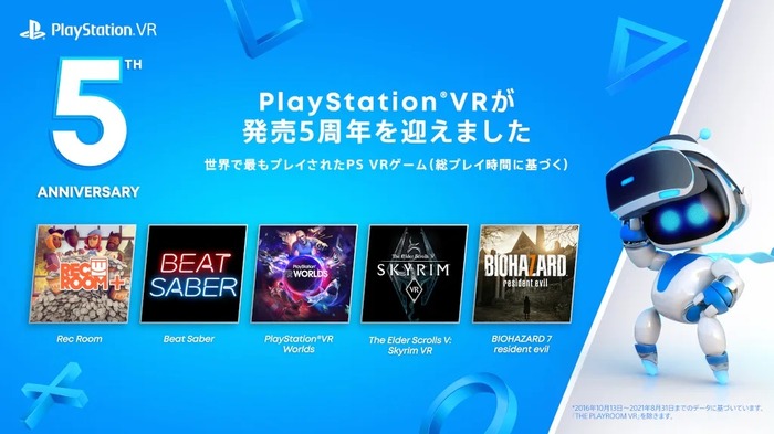 「PlayStation VR」発売5周年！記念としてPS Plus加入者に11月からVR用ゲーム3本を配信