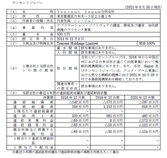 KADOKAWAがテンセントグループとの資本業務提携を発表―世界市場でのアニメ・ゲームのグローバルメディアミックス強化目指す