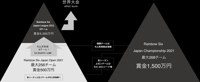 無敗王者CAGを倒して優勝したのは「DONUTS USG」ー新世代の息吹を感じた「レインボーシックス Japan Championship 2021」激戦レポ