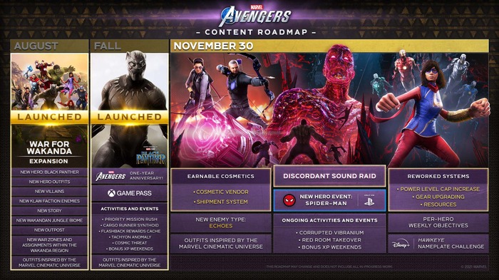 PS独占ヒーロー・スパイダーマンの参戦日が遂に決定！『Marvel’s Avengers』11月30日アップデートの詳細公開