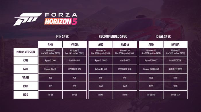 気になるPC版スペックは？登場車種は？シリーズ最新作『Forza Horizon 5』情報まとめ