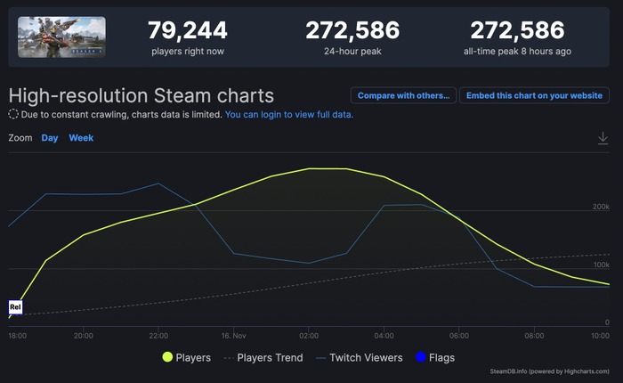 『Halo Infinite』の無料配信で同時接続プレイヤー27万人突破―SteamからのDLが一時困難に