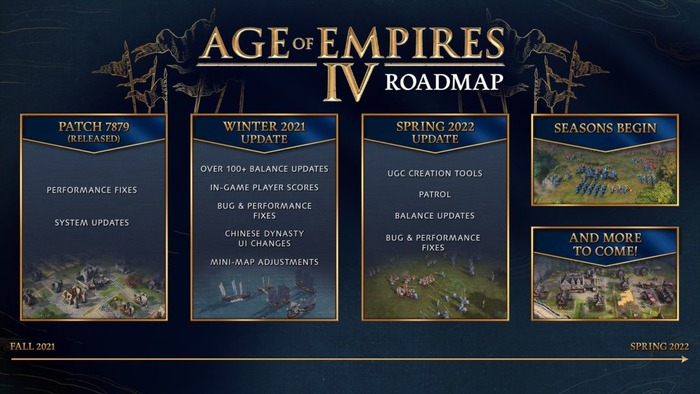 世界文明が激突するRTS『Age of Empires IV』「2021年冬のアップデート」リリース―フィードバックに基づいて100以上変更