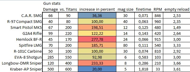 『Titanfall』タイタン撃破に最も効率的な武器は何？ PC版ゲームファイルから武器データを公開