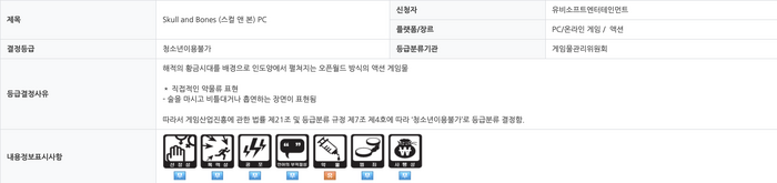 海賊ACT『スカル アンド ボーンズ』韓国レーティング機関の審査を通過した事が判明―長きにわたる開発が終了か