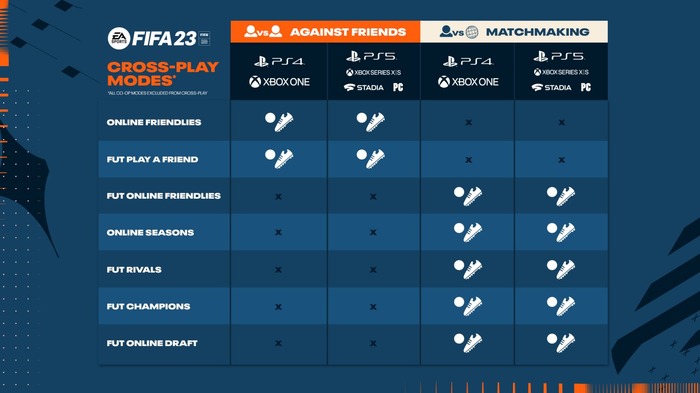 『FIFA23』トレイラームービー公開―プラットフォーム間クロスプレイへの対応も発表