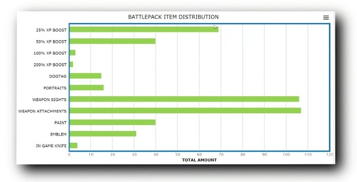 『Battlefield 4』アイテムが詰まったバトルパック100個を開封＆解析動画