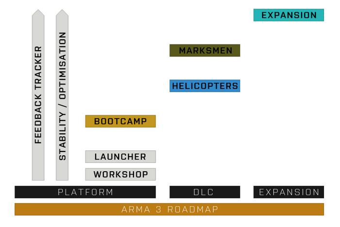 BIが『Arma 3』における2014年から2015年にかけてのロードマップを発表、2本DLCや新拡張など計画中