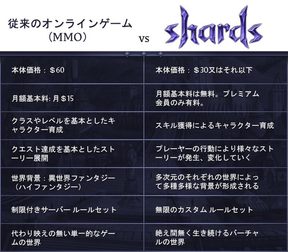 元UOスタッフが開発するMMORPG『Shards Online』のKickstarterがスタート―日本語版も視野に