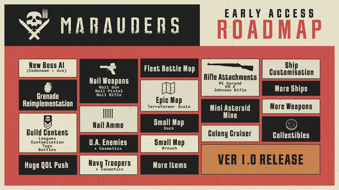 『タルコフ』ライクな略奪マルチプレイFPS『Marauders』早期アクセス開始―コンテンツを追加する今後のロードマップも公開【UPDATE】