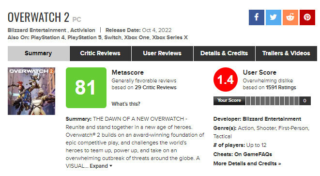 『オーバーウォッチ 2』ユーザー評価振るわず―リリース最初の1週間はMetacriticユーザースコア1.4