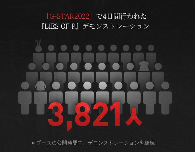 『Lies of P』「G-STAR 2022」で実施された試遊のアンケート結果公開―91％が「面白かった」と回答