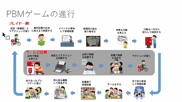 ゲームを後世に伝えるためには“普通のゲーマー”こそ重要!?「ゲームアーカイブ推進連絡協議会カンファレンス」イベントレポ