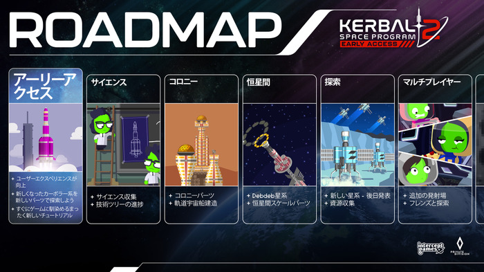 緑の異星人、再び大空へ！宇宙開発シム『Kerbal Space Program 2』ゲームプレイ映像─2月24日から早期アクセス開始