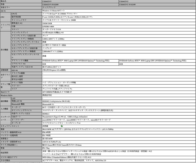 【新製品発表会レポート】クリエイターやカジュアルゲーマーにおすすめしたいASUS新作ノートPCラインナップ！デュアルスクリーンモデルはベストオブベスト