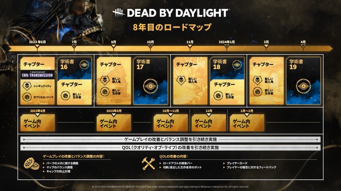 『Dead by Daylight』7周年記念配信まとめ―SFホラーな新チャプターにコラボスキン、PvEの新作など盛りだくさん